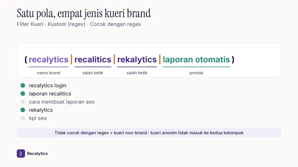 Contoh pola filter regex Search Console untuk kueri brand