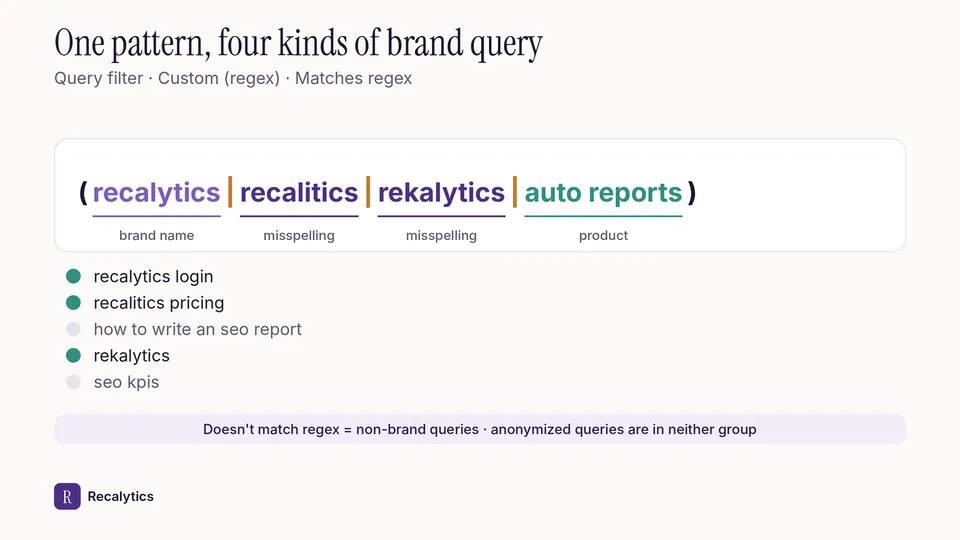 Example Search Console regex filter pattern for brand queries