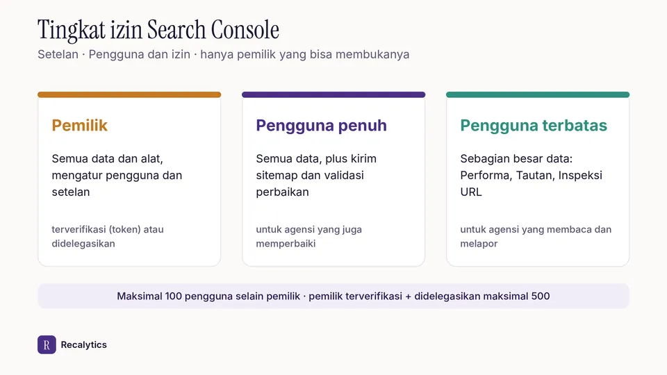 Tingkat izin Search Console untuk agensi dan klien