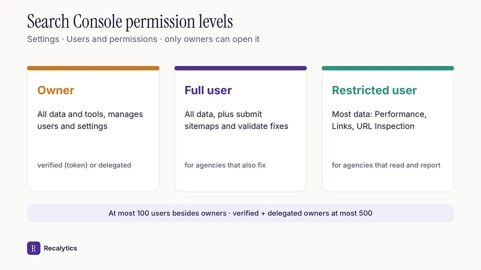 Search Console permission levels for agencies and clients